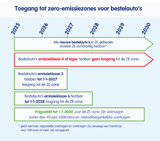 Overgangsregeling